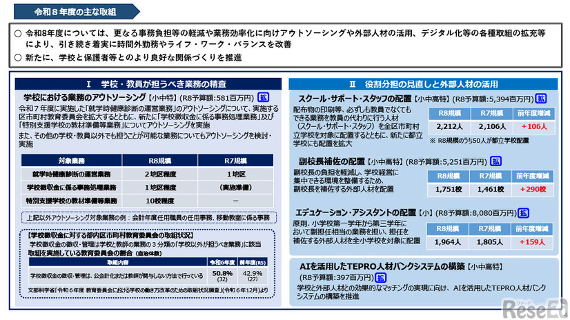 令和8年度のおもな取組