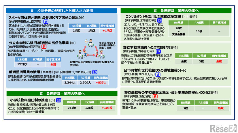 令和8年度のおもな取組