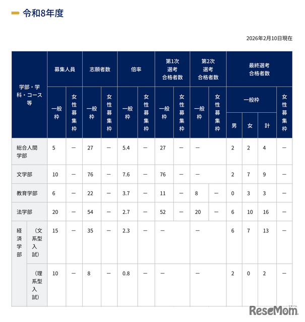 令和8年度 特色入試出願状況と選考結果
