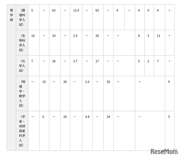 令和8年度 特色入試出願状況と選考結果
