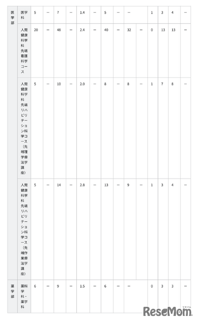 令和8年度 特色入試出願状況と選考結果