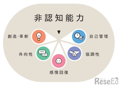 非認知能力とは
