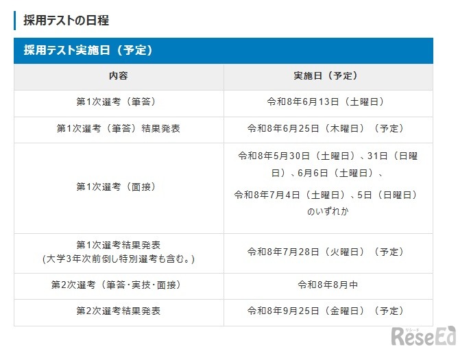 採用テストの日程