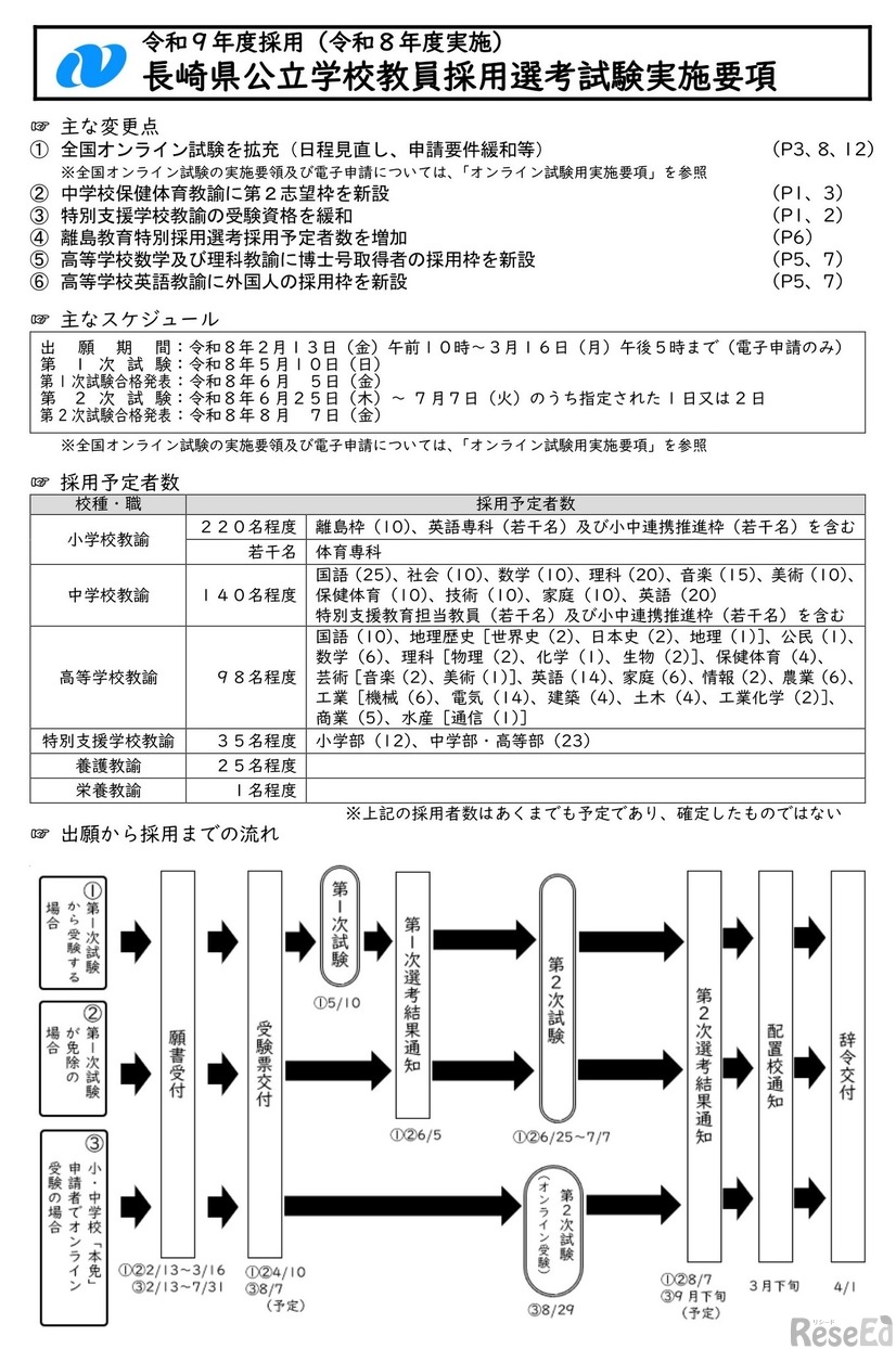 令和9年度（令和8年度実施） 長崎県公立学校教員採用選考試験実施要項（一部）