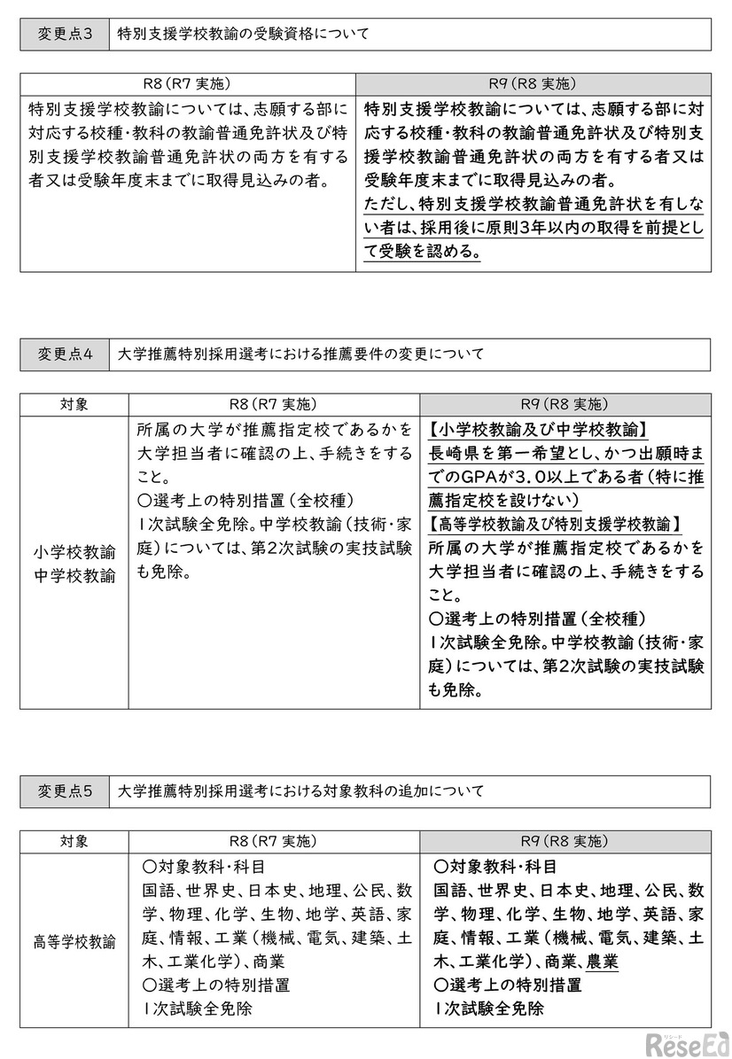 令和9年度（令和8年度実施） 長崎県公立学校教員採用選考試験＜変更点について＞