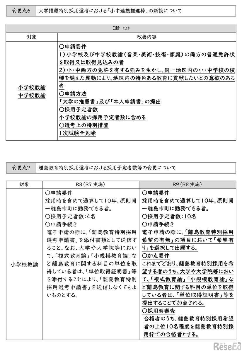 令和9年度（令和8年度実施） 長崎県公立学校教員採用選考試験＜変更点について＞
