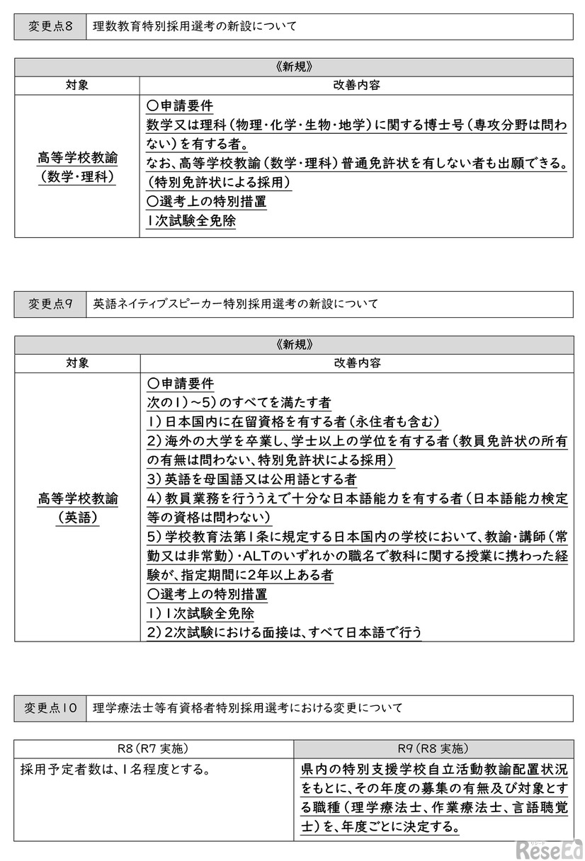 令和9年度（令和8年度実施） 長崎県公立学校教員採用選考試験＜変更点について＞