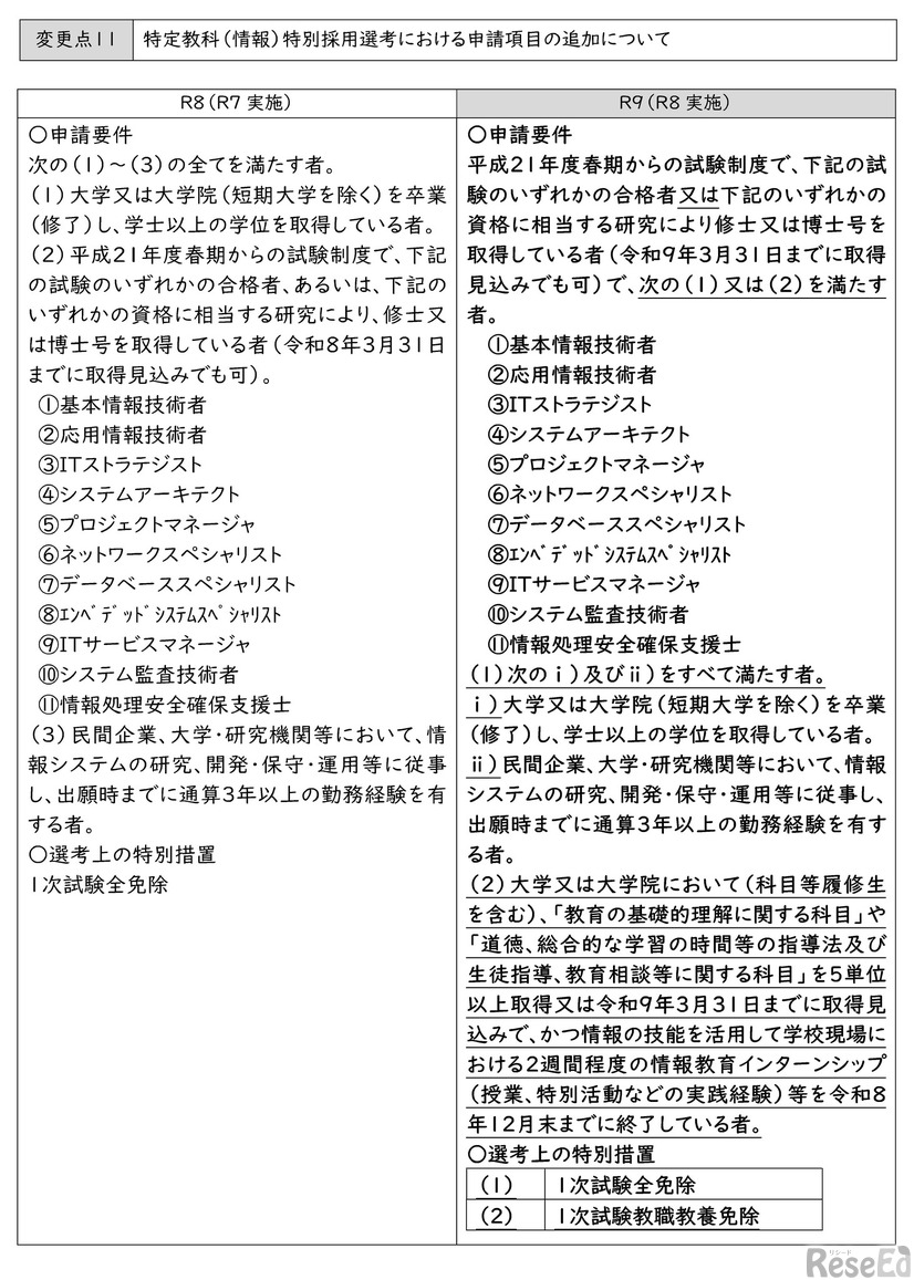 令和9年度（令和8年度実施） 長崎県公立学校教員採用選考試験＜変更点について＞