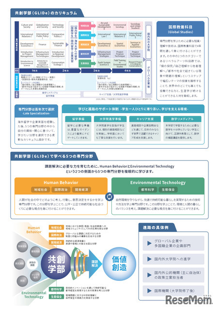 東京都立大学、国際系新学部「共創学部」2028年4月開設