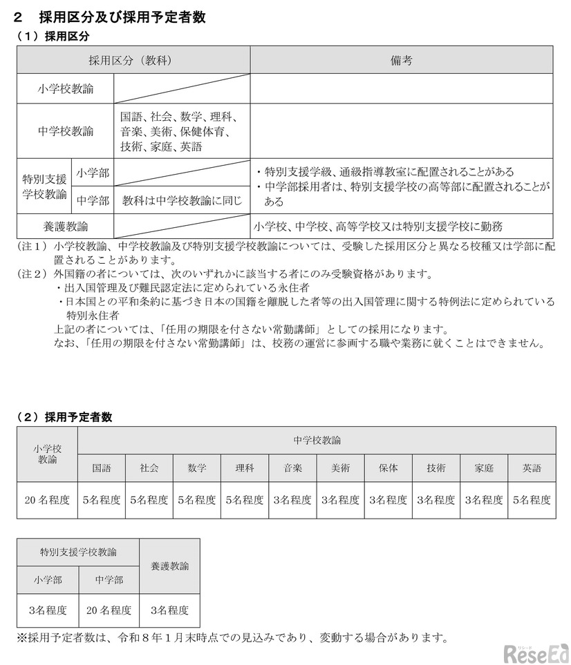 採用区分および採用予定者数