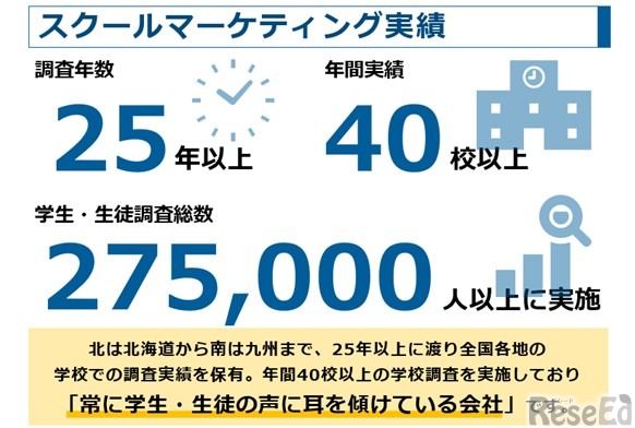 スクールマーケティング実績