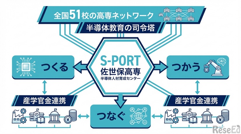 S-PORTの意義