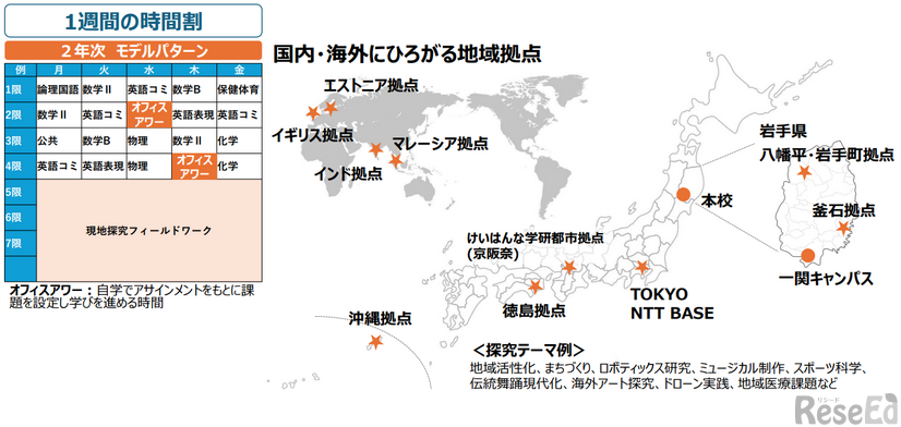 国内、海外に広がる拠点