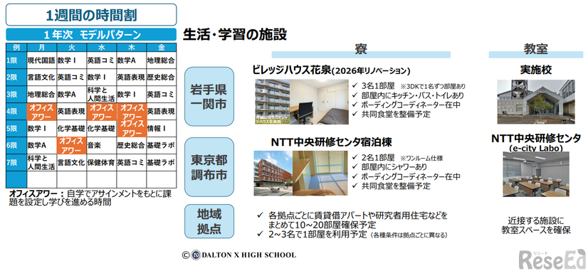生活・学習の施設