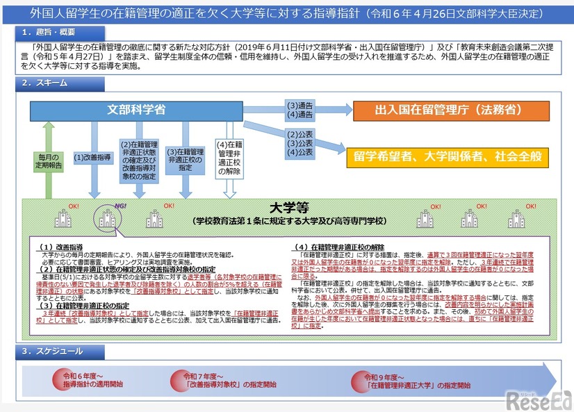外国人留学生の在籍管理の適正を欠く大学等に対する指導指針