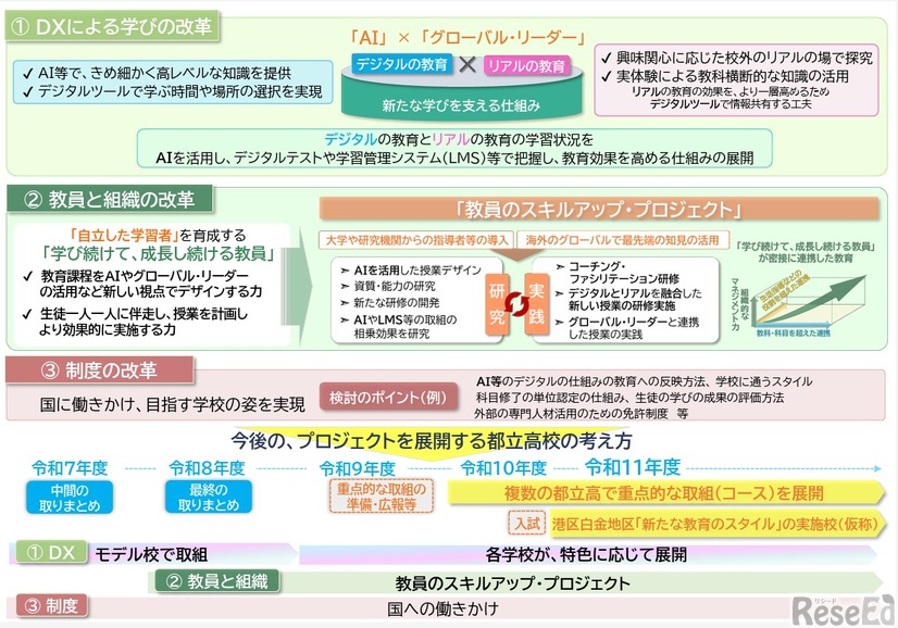 「新たな教育のスタイル」の確立に向けた「次世代の学びの基盤プロジェクト」中間の取りまとめ（案）について（概要）