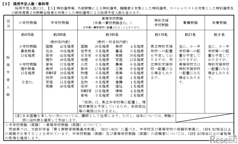 令和8年度実施 茨城県公立学校教員選考試験実施要項（採用予定人数・教科等）