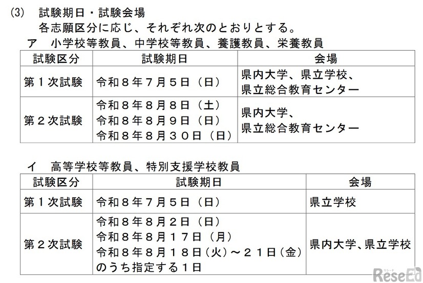 試験期日・試験会場