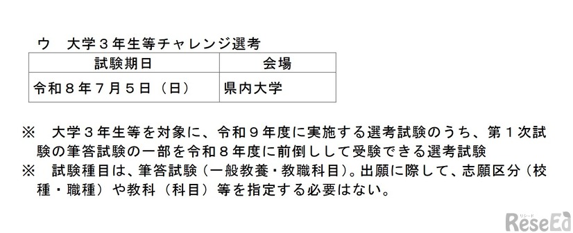 試験期日・試験会場