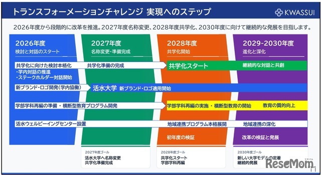 中期教学改革戦略（2026～2030年度）