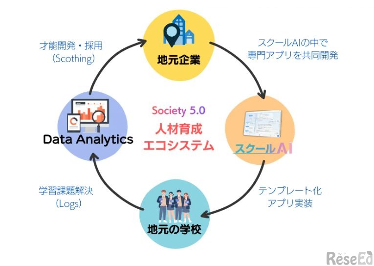 人材の「共創」と「循環」を生む地域共創モデル