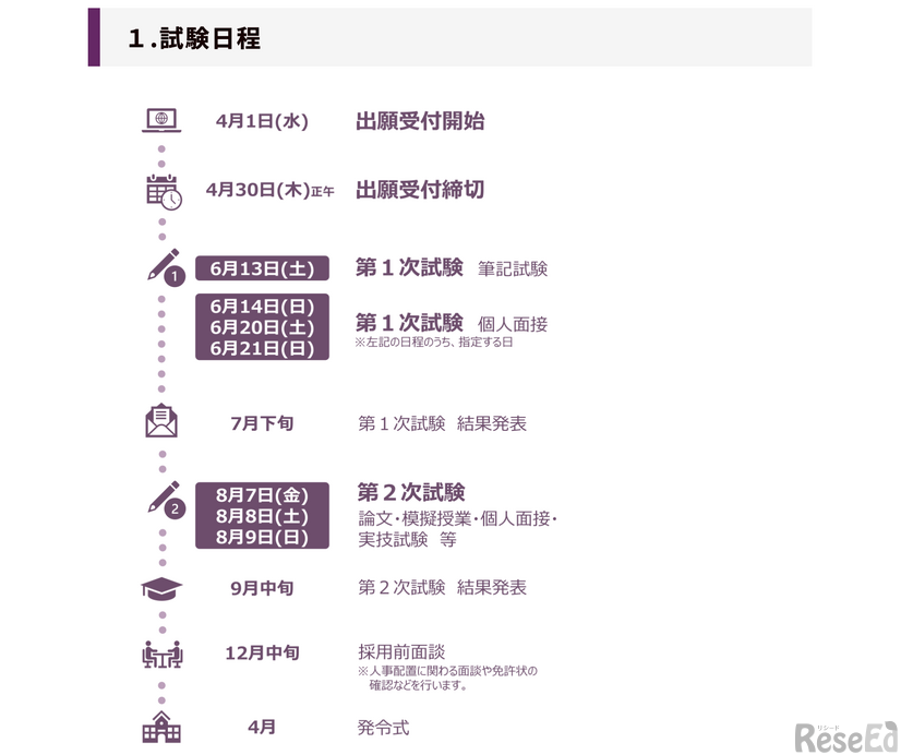 2027年度の試験日程
