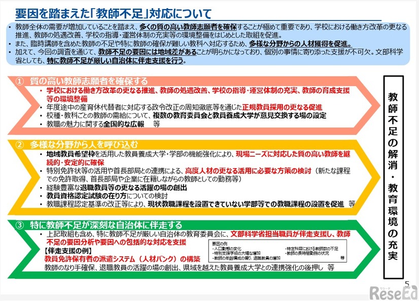 要因を踏まえた「教師不足」対応について