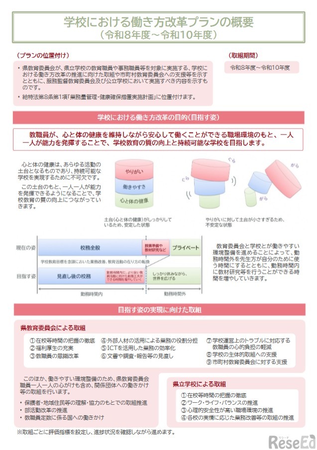 学校における働き方改革プランの概要