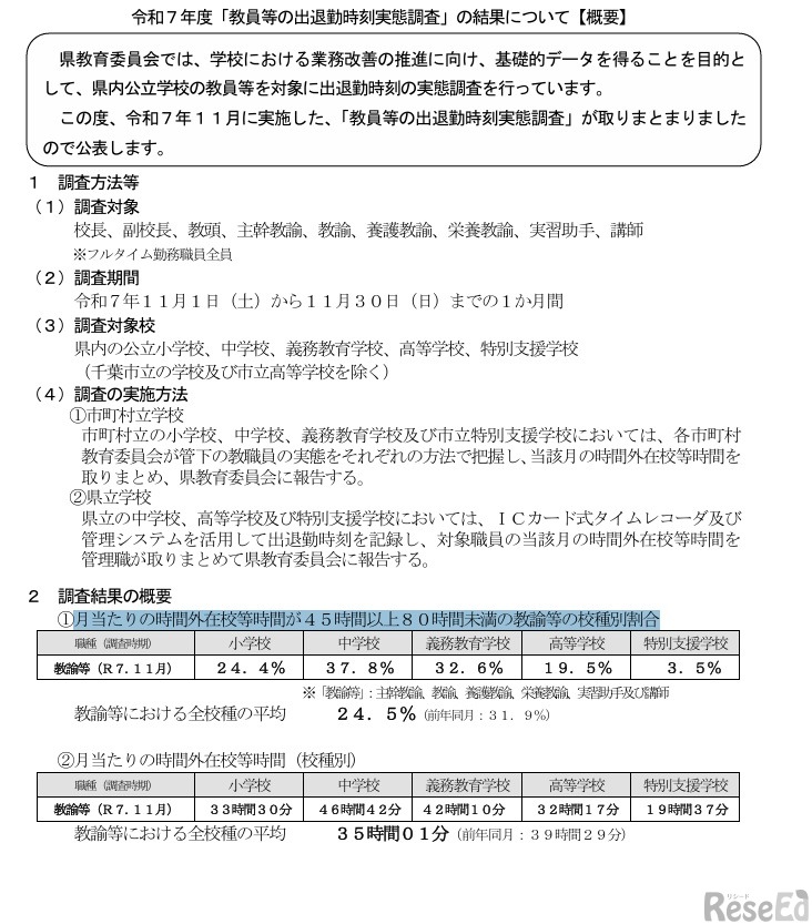 令和7年度「教員等の出退勤時刻実態調査」の結果について