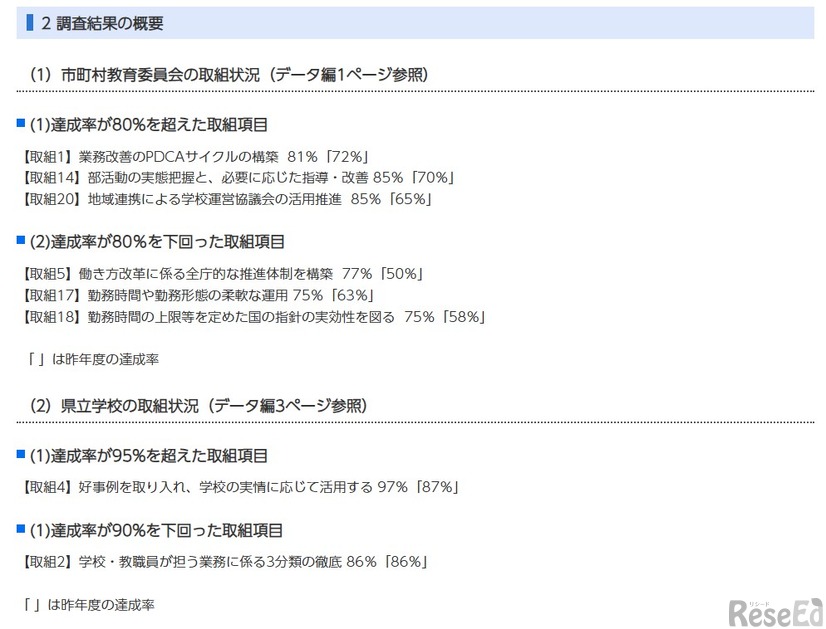 調査結果の概要
