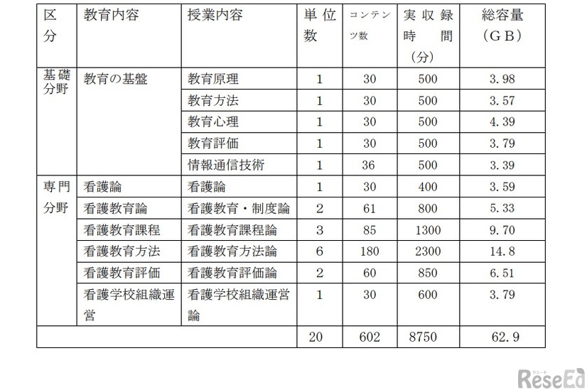 eラーニングコース コンテンツ一覧
