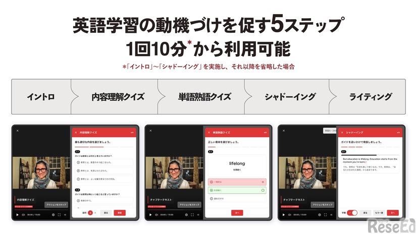 英語学習の動機づけを促す5ステップ