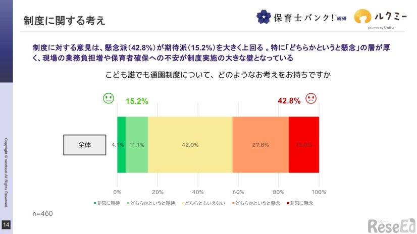 制度に関する考え
