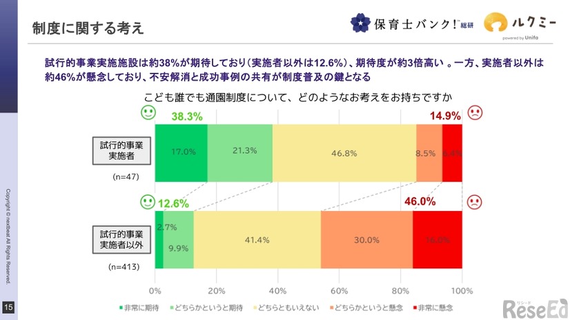 制度に関する考え