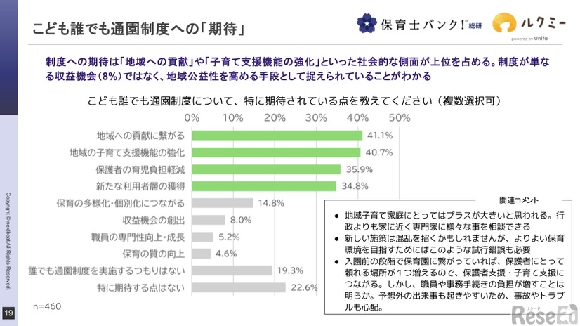 こども誰でも通園制度への「期待」