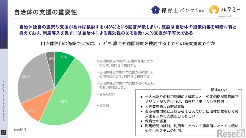 自治体の支援の重要性