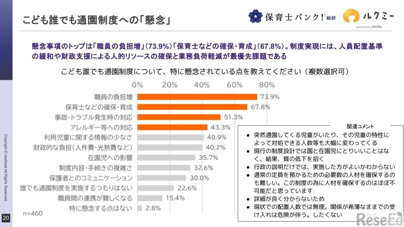 こども誰でも通園制度への「懸念」