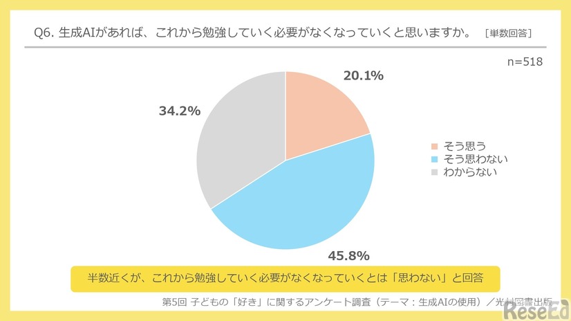 生成AIがあれば、これから勉強していく必要がなくなっていくと思うか