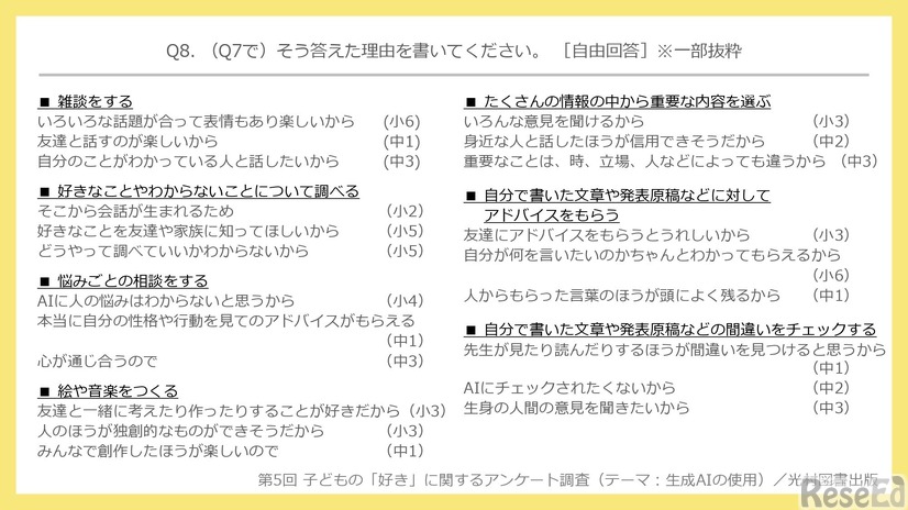 「生成AIにしてもらうよりも、先生・友達や家族など人間と一緒にするほうが好き」と答えた理由