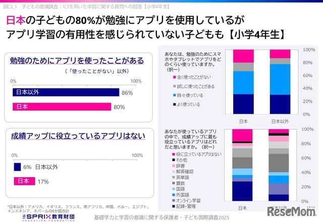 アプリの有用性を感じられず、生成AIの活用に遅れる