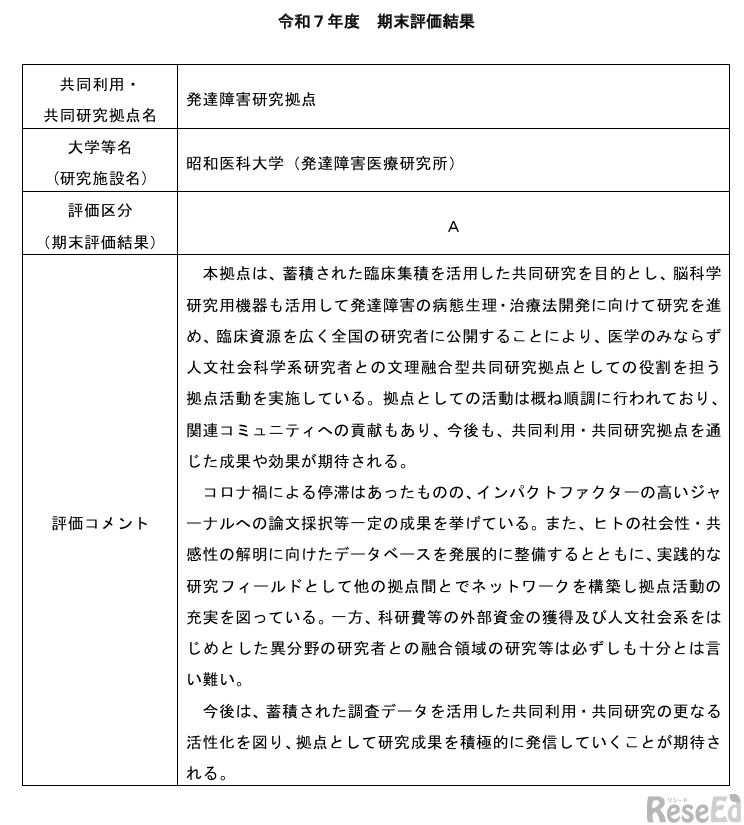 令和7年度期末評価、昭和医科大学（発達障害研究拠点）