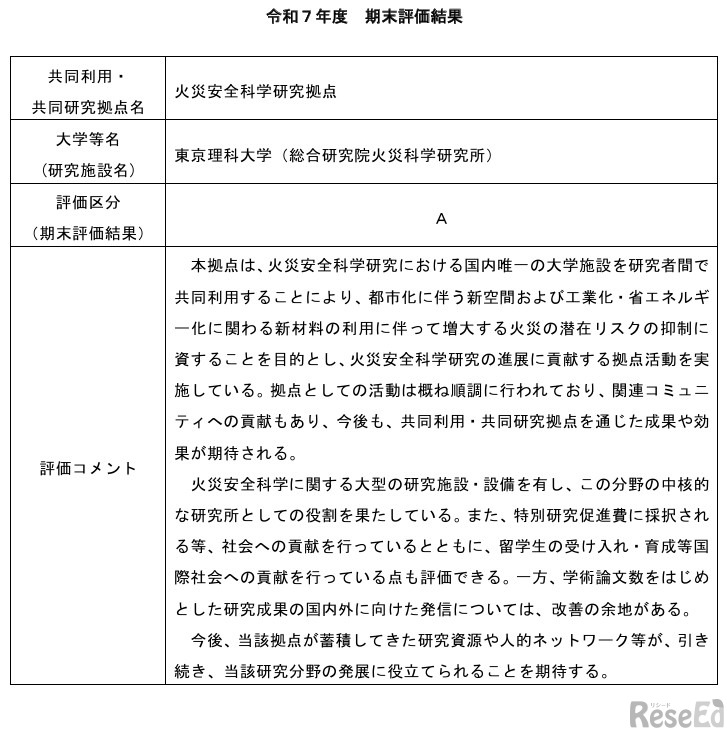 令和7年度期末評価、東京理科大学（火災安全科学研究拠点）