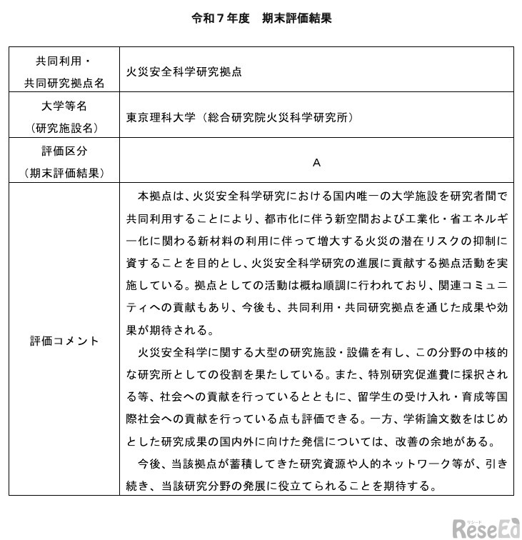 令和7年度期末評価、中部大学（問題複合体を対象とするデジタルアース共同利用・共同研究拠点）