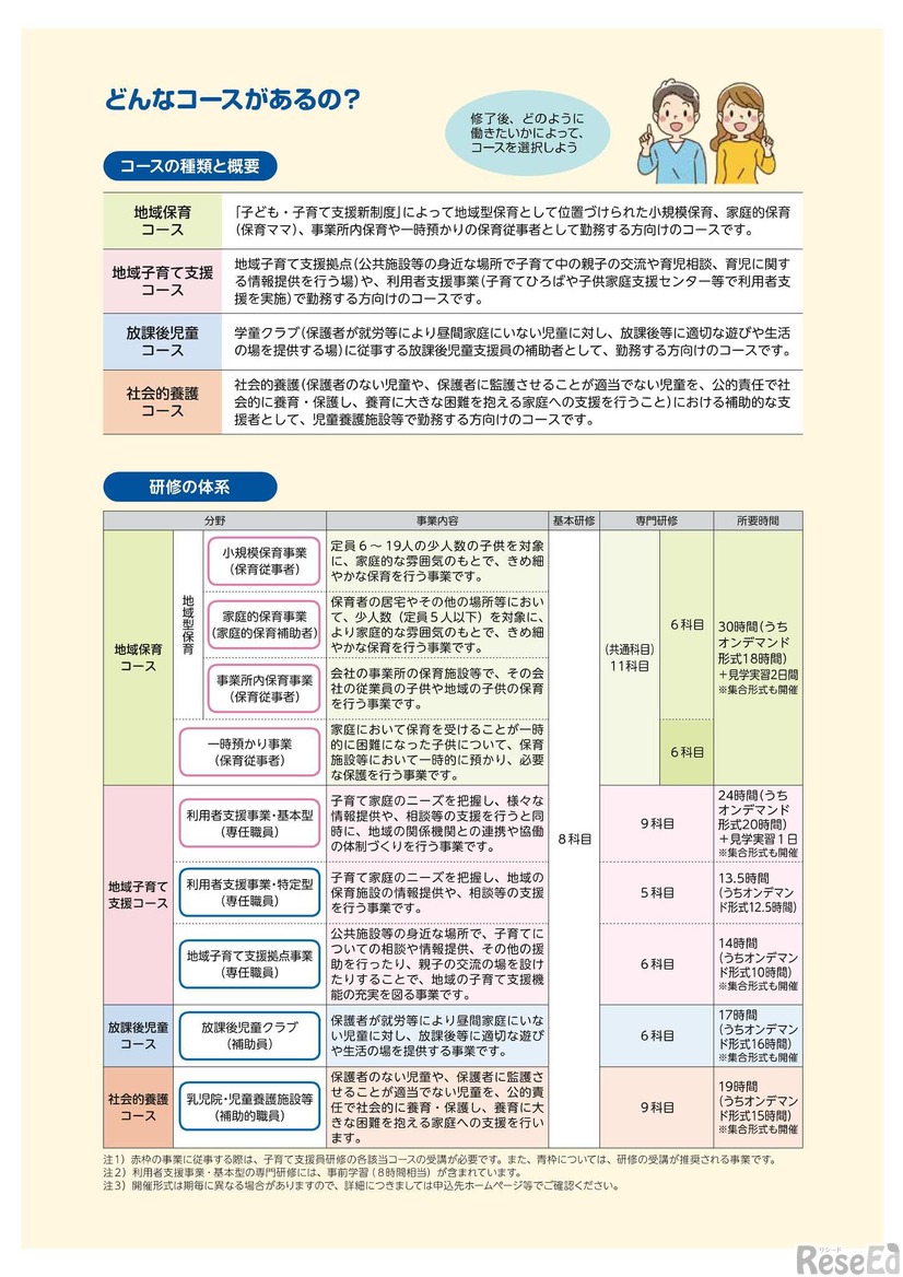 東京都子育て支援員研修リーフレット