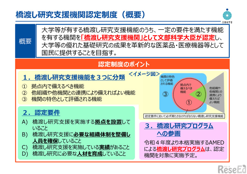 橋渡し研究支援機関認定制度（概要）
