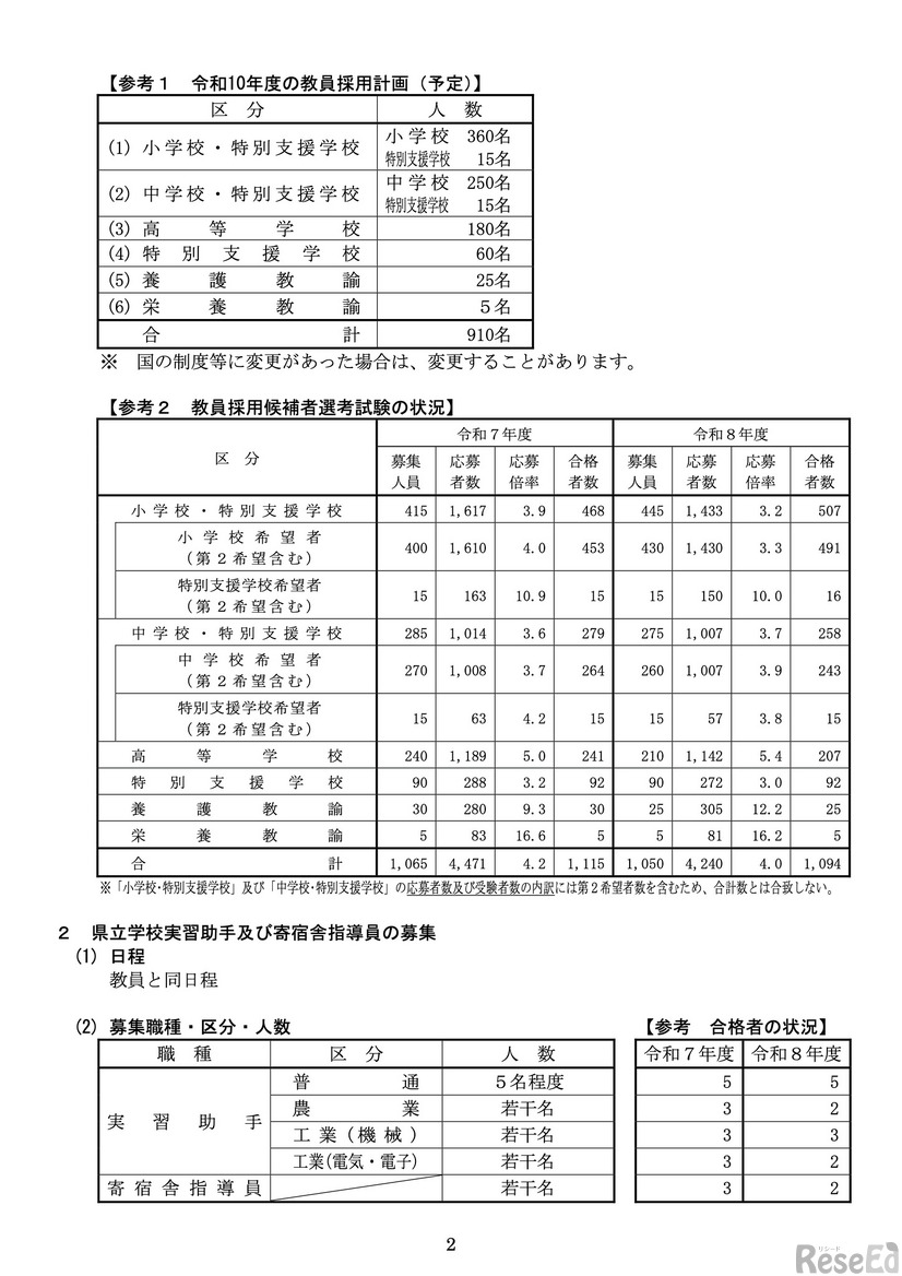 令和9年度兵庫県公立学校教員等の募集