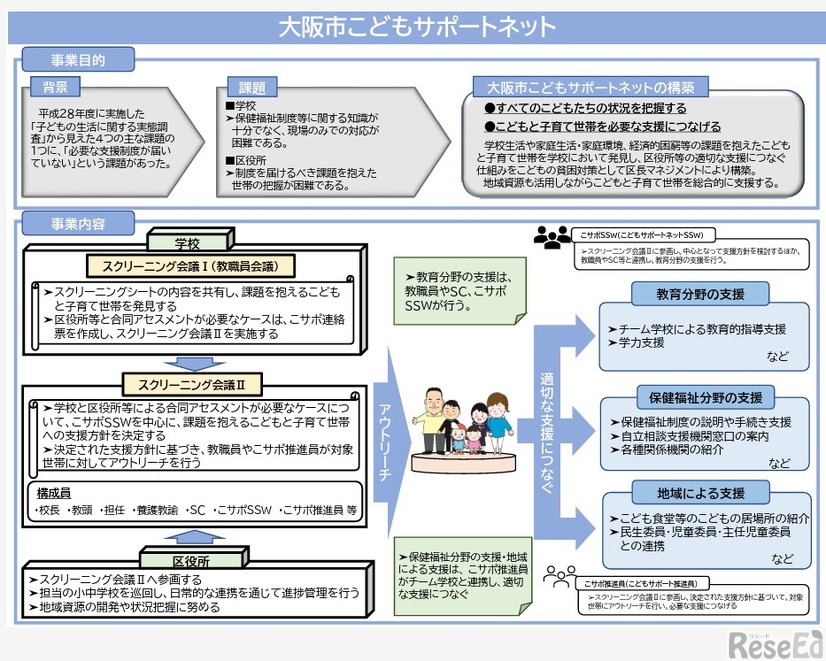 こどもサポートネット事業