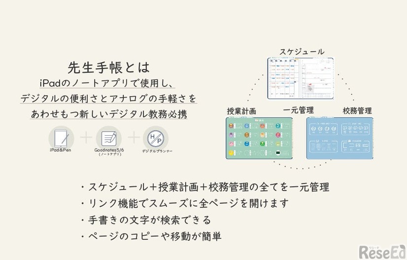 デジタル先生手帳とは