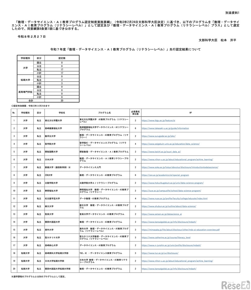 令和7年度「数理・データサイエンス・AI教育プログラム（リテラシーレベル）」先行認定結果について