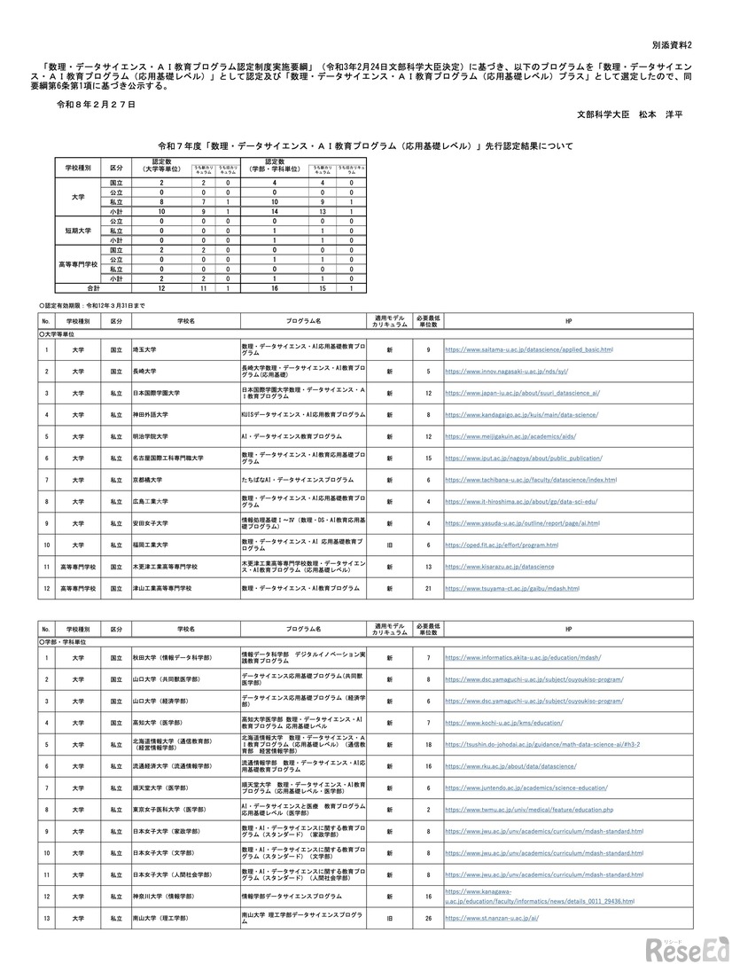 令和7年度「数理・データサイエンス・AI教育プログラム（応用基礎レベル）」先行認定結果について